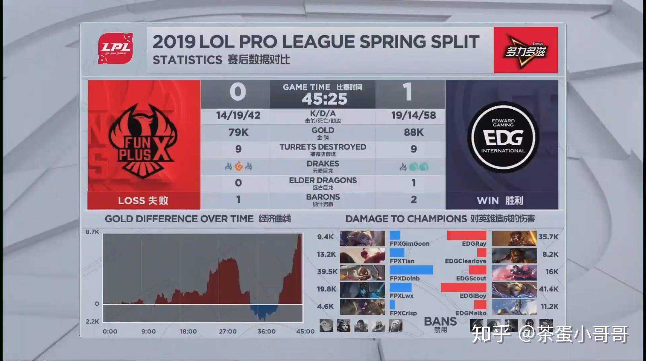 Doinb官方宣布出色发挥新规，雄鹿引发争议！